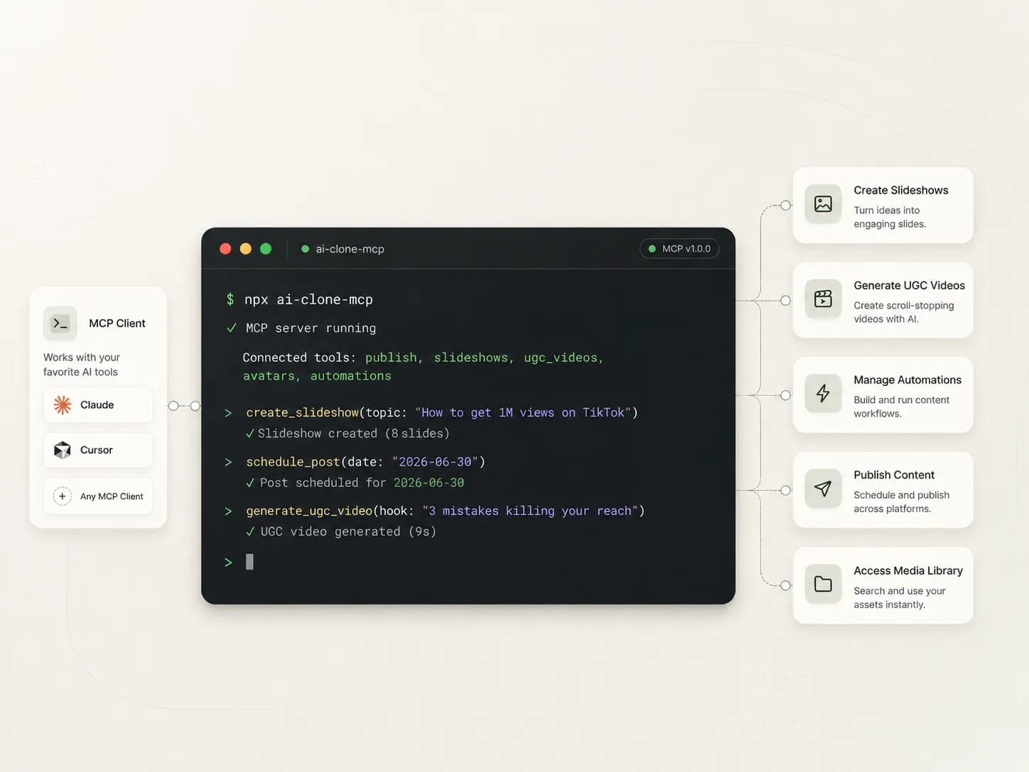 Reels Farm MCP server connected to Claude Code generating and scheduling content.